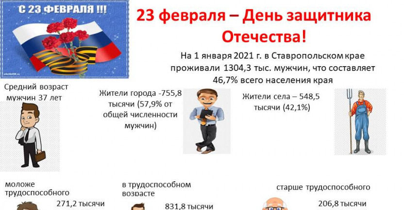 23 февраля – День защитника Отечества!